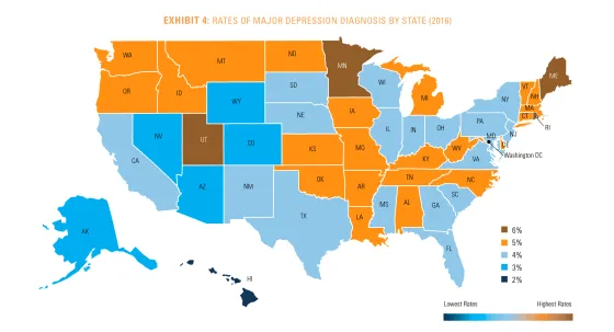 Are Depression Rates Increasing?