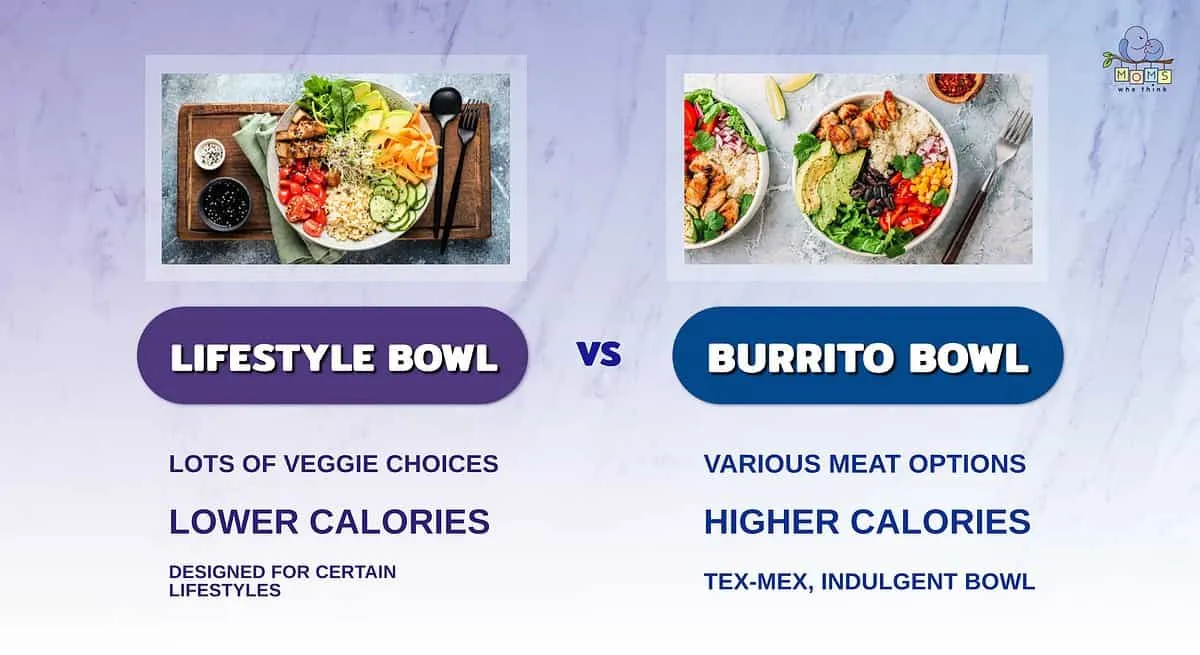 Lifestyle vs. Burrito Bowl: A Delicious Comparison