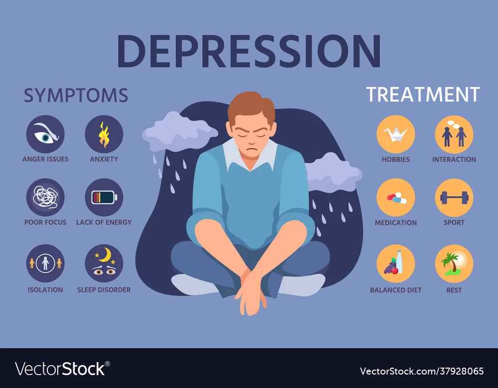 Can Depression Be Cured?