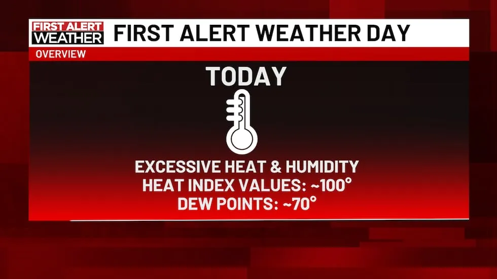 Alert Day: Excessive Heat and Storms